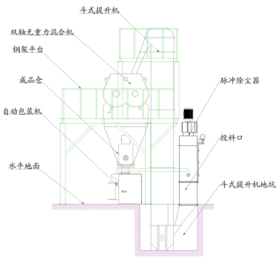 系統(tǒng)配置