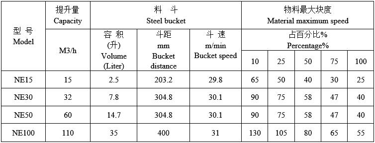 技術參數(shù)