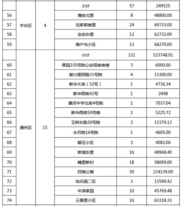 重磅：北京老舊小區(qū)納入首批改造名單，建筑涂料用量將激增！