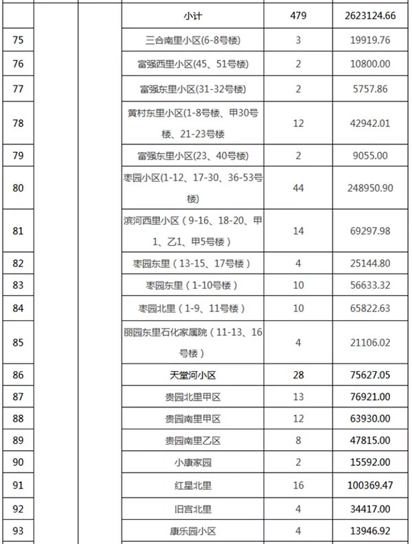 重磅：北京老舊小區(qū)納入首批改造名單，建筑涂料用量將激增！