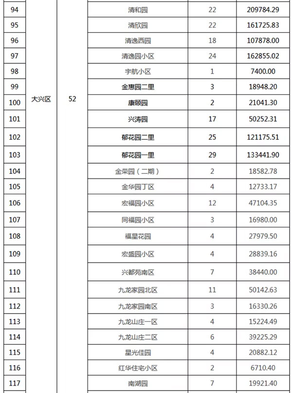 重磅：北京老舊小區(qū)納入首批改造名單，建筑涂料用量將激增！