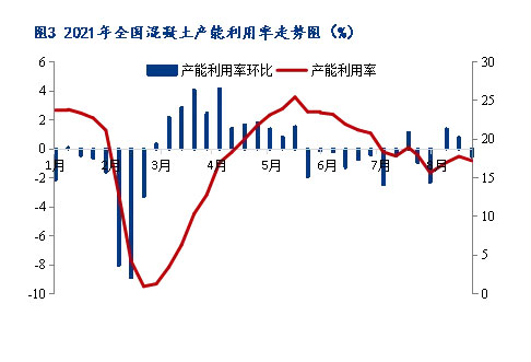 8月砂石價格同比上漲3.1%，金九銀十旺季來臨，砂石行情利好上揚