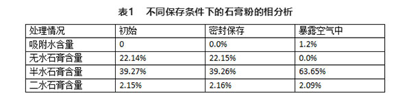 不同存儲(chǔ)條件對(duì)建筑石膏相組成有何影響？