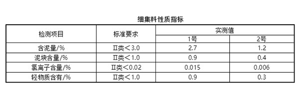 細(xì)集料對(duì)抹灰石膏砂漿和易性有多大影響？